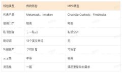 是否t p钱包有自己的代币
